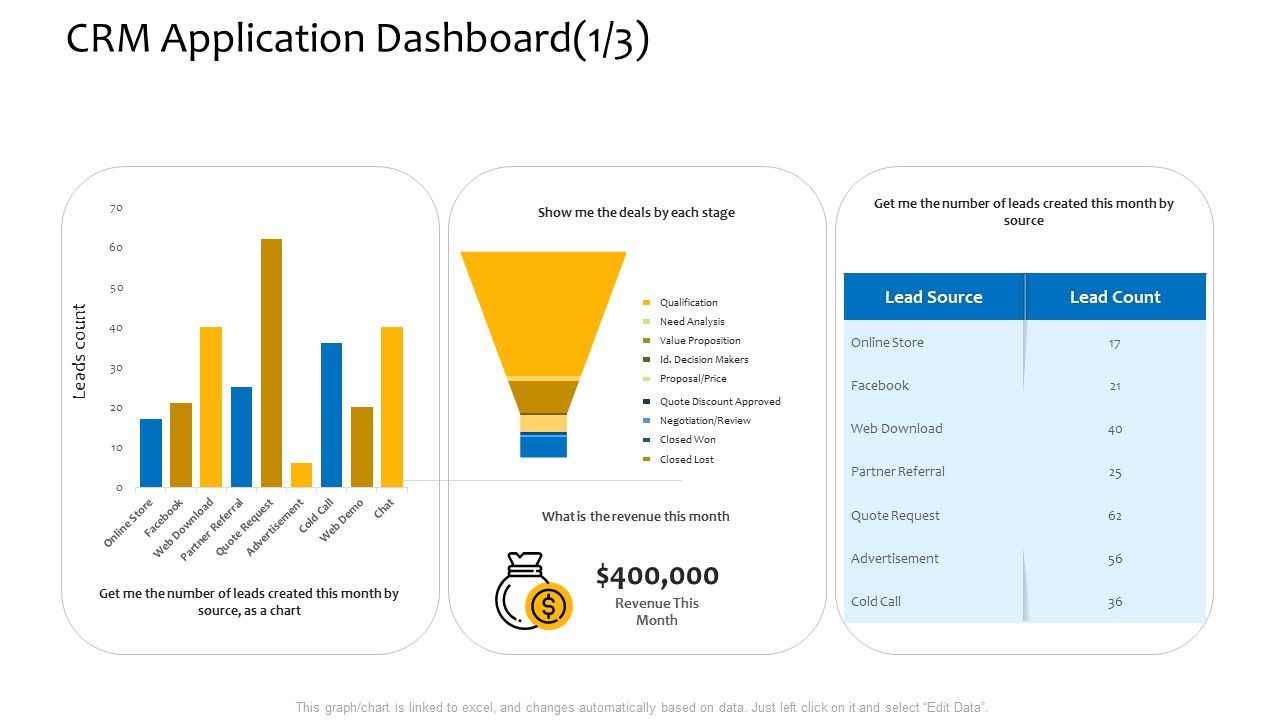 Customer_Relationship_Management_Procedure_CRM_Application_Dashboard_Revenue_Template_PDF_Slide_1.jpg