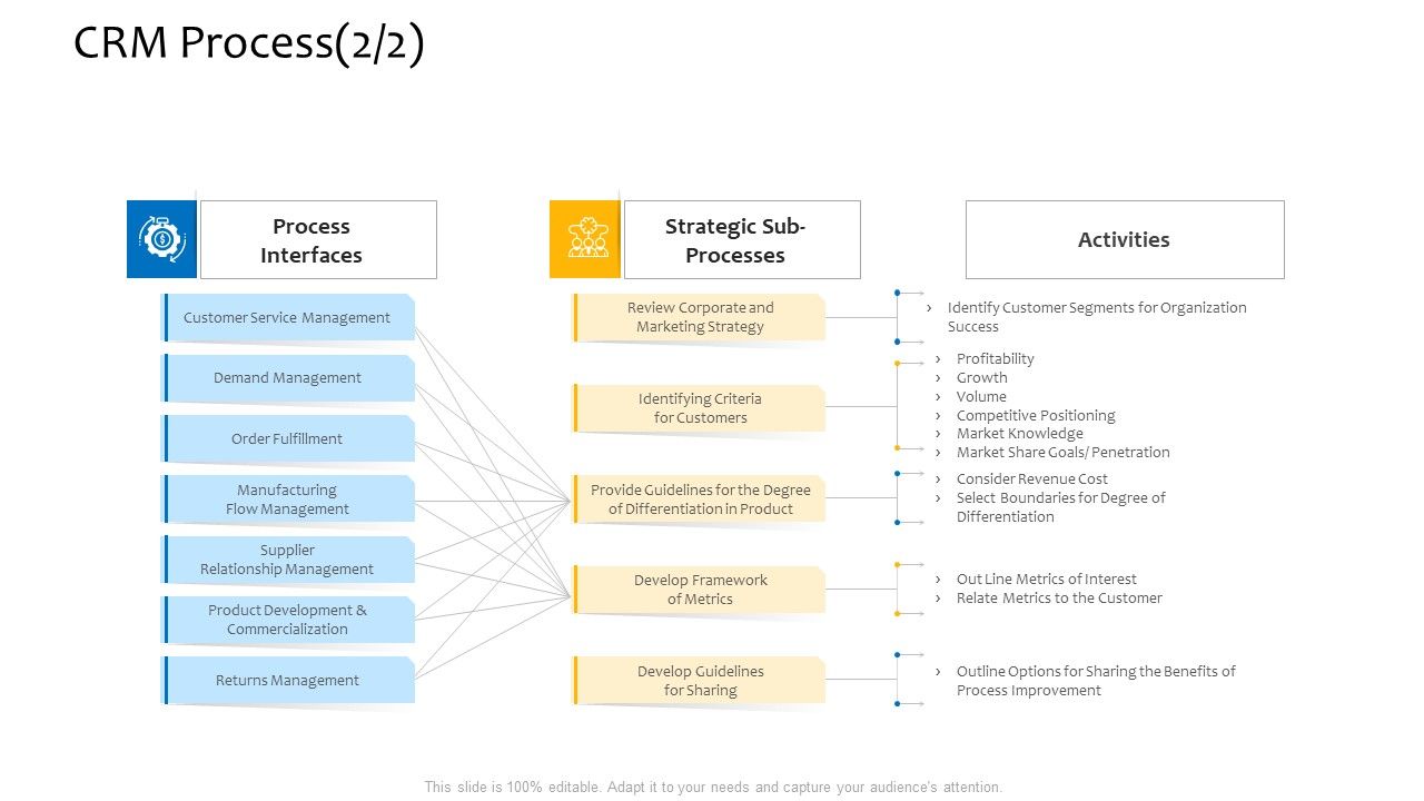 Customer_Relationship_Management_Procedure_CRM_Process_Organization_Designs_PDF_Slide_1.jpg