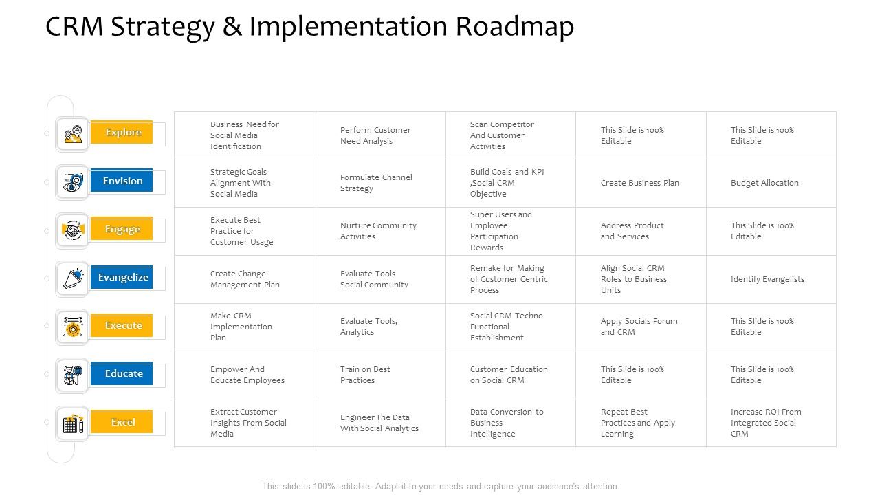 Customer_Relationship_Management_Procedure_CRM_Strategy_Implementation_Roadmap_Information_PDF_Slide_1.jpg