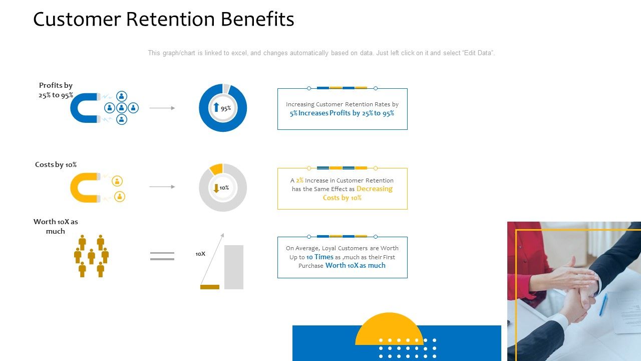 Customer_Relationship_Management_Procedure_Customer_Retention_Benefits_Introduction_PDF_Slide_1.jpg