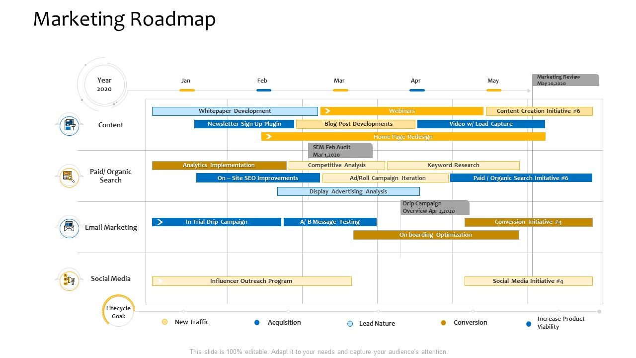 Customer_Relationship_Management_Procedure_Marketing_Roadmap_Ppt_Visual_Aids_Show_PDF_Slide_1.jpg