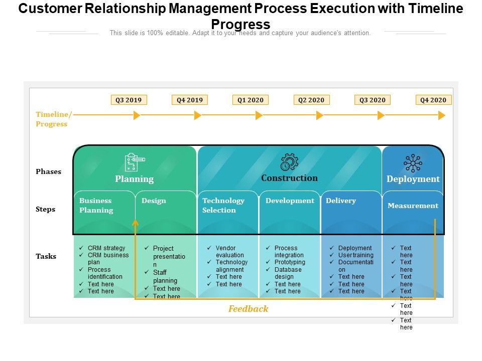 Customer_Relationship_Management_Process_Execution_With_Timeline_Progress_Ppt_PowerPoint_Presentation_File_Inspiration_PDF_Slide_1.jpg