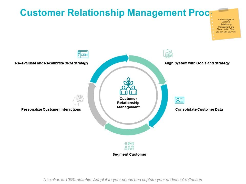 Customer_Relationship_Management_Process_Ppt_PowerPoint_Presentation_Gallery_Objects_Slide_1.jpg
