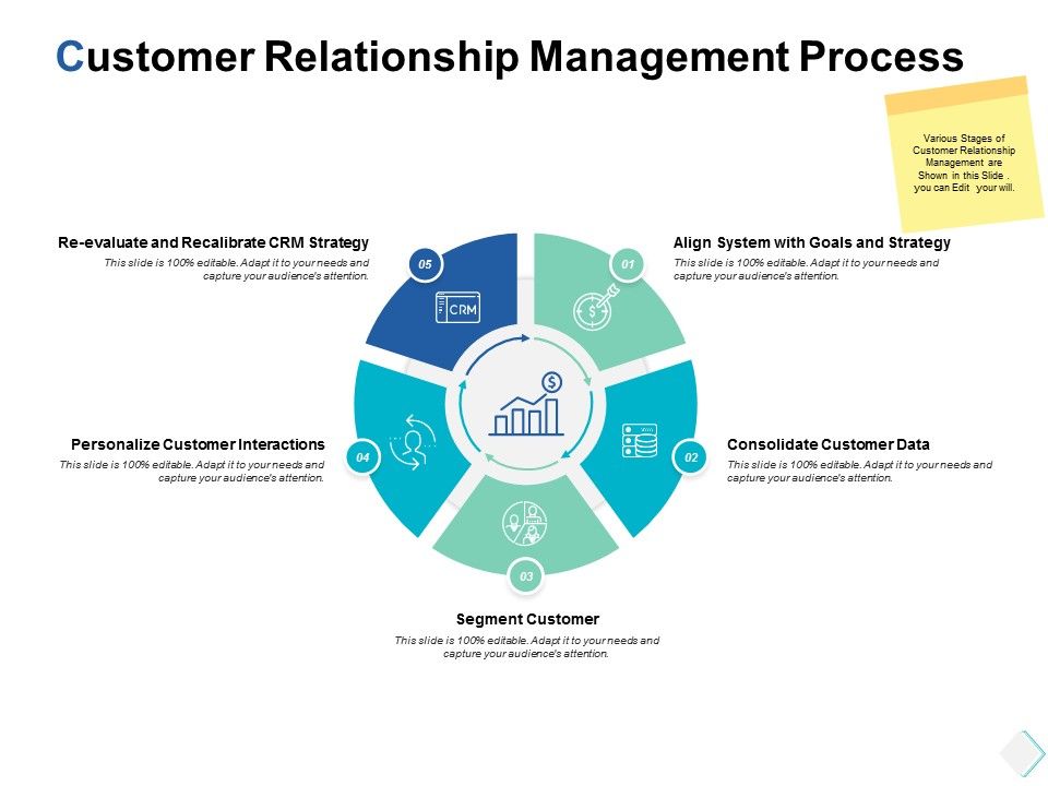 Customer_Relationship_Management_Process_Ppt_PowerPoint_Presentation_Show_Templates_Slide_1.jpg