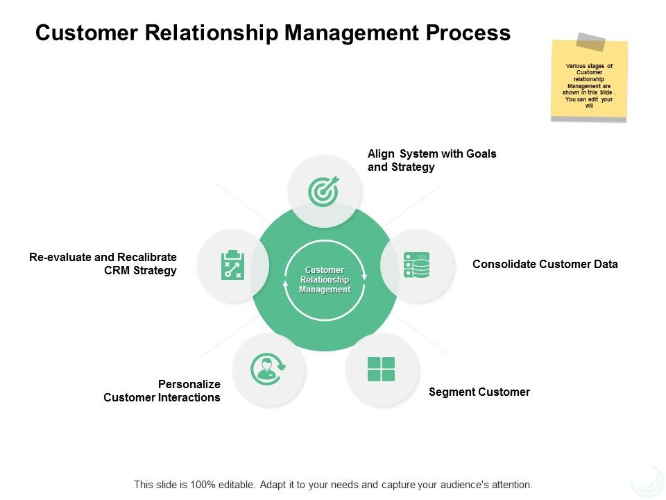 Customer_Relationship_Management_Process_Ppt_PowerPoint_Presentation_Slides_Example_Slide_1.jpg
