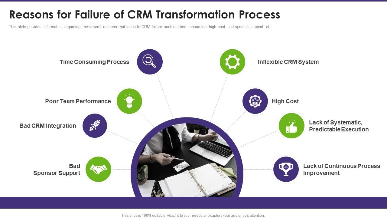 Customer_Relationship_Management_Reasons_For_Failure_Of_CRM_Transformation_Process_Pictures_PDF_Slide_1.jpg