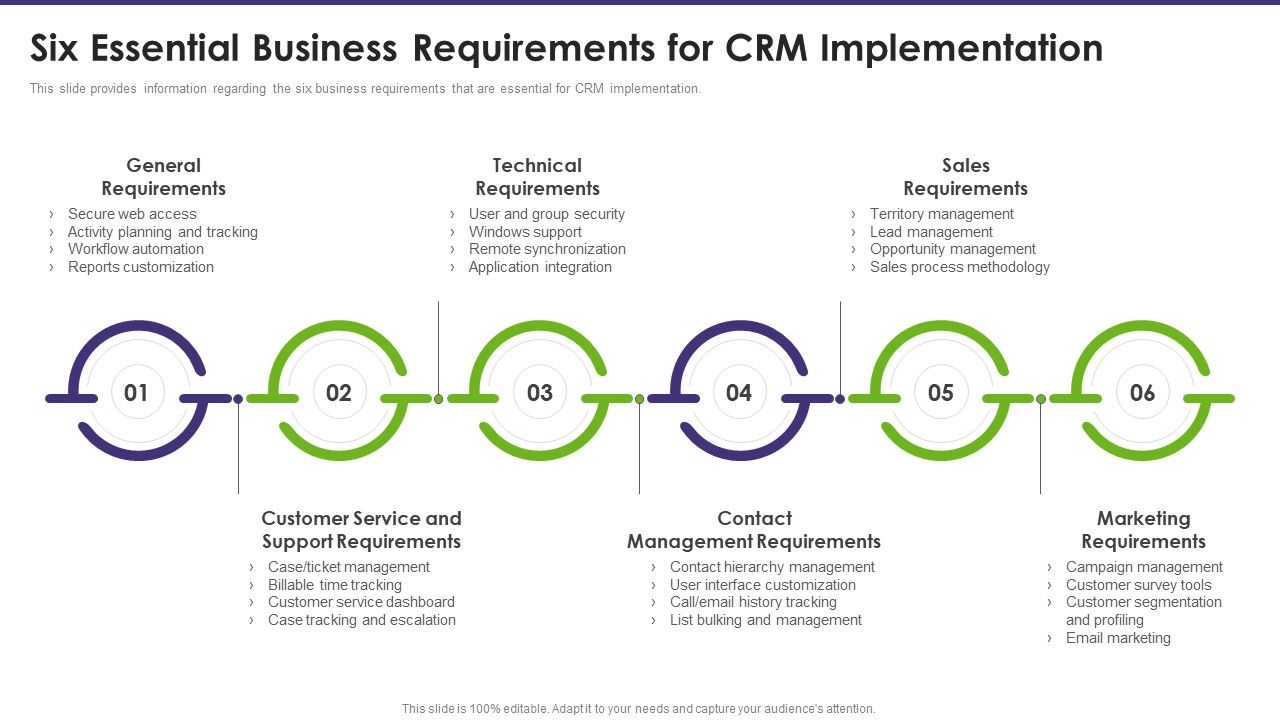 Customer_Relationship_Management_Six_Essential_Business_Requirements_For_CRM_Information_PDF_Slide_1.jpg