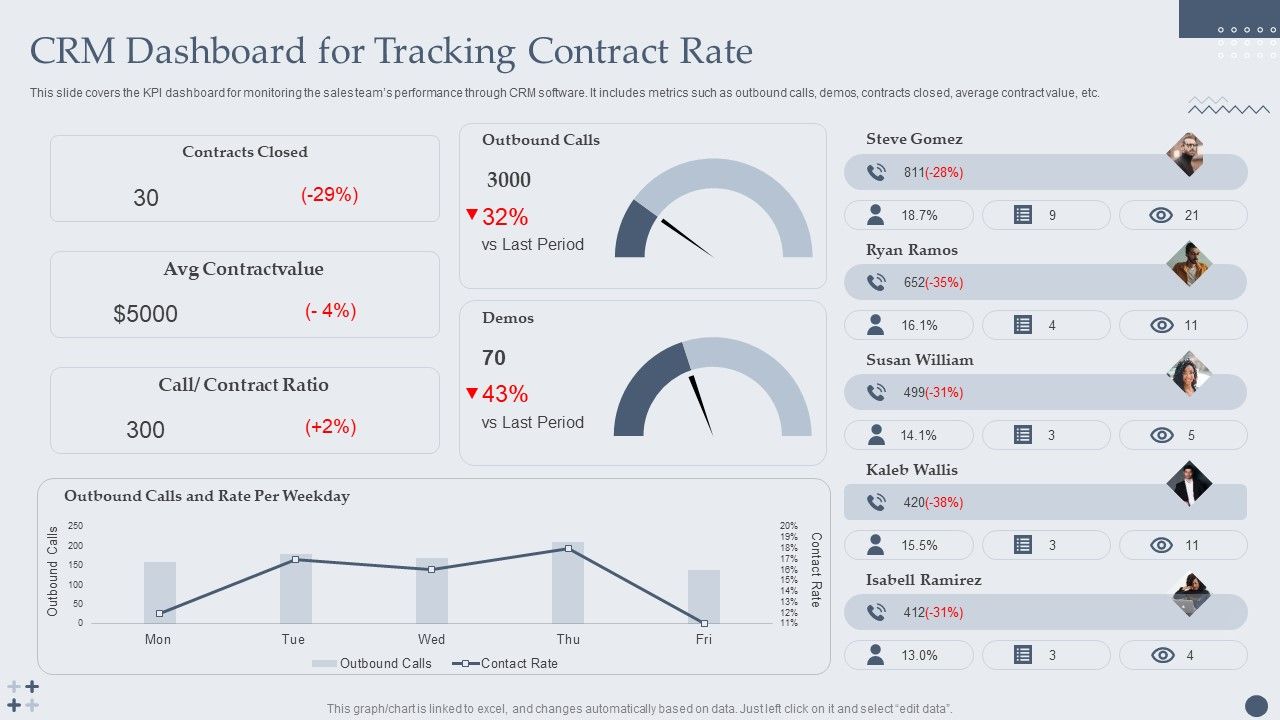 Customer_Relationship_Management_Software_CRM_Dashboard_For_Tracking_Contract_Rate_Formats_PDF_Slide_1.jpg