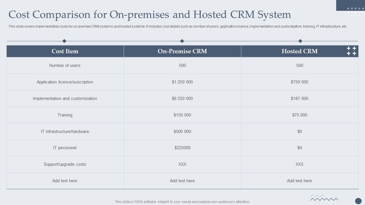 Customer_Relationship_Management_Software_Cost_Comparison_For_Onpremises_And_Hosted_CRM_System_Mockup_PDF_Slide_1.jpg
