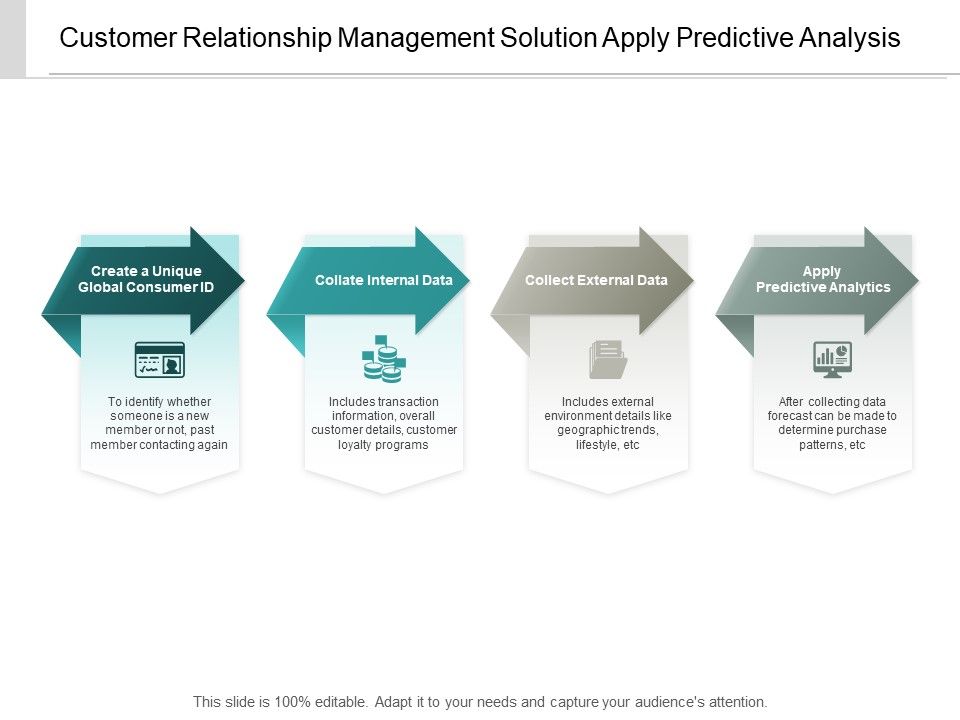 Customer_Relationship_Management_Solution_Apply_Predictive_Analysis_Ppt_PowerPoint_Presentation_File_Clipart_Slide_1.jpg