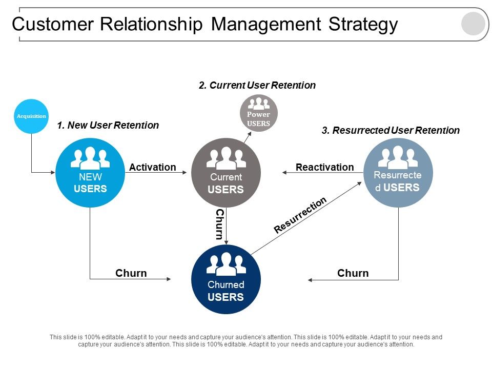Customer_Relationship_Management_Strategy_Ppt_PowerPoint_Presentation_Infographic_Template_Graphics_Slide_1.jpg