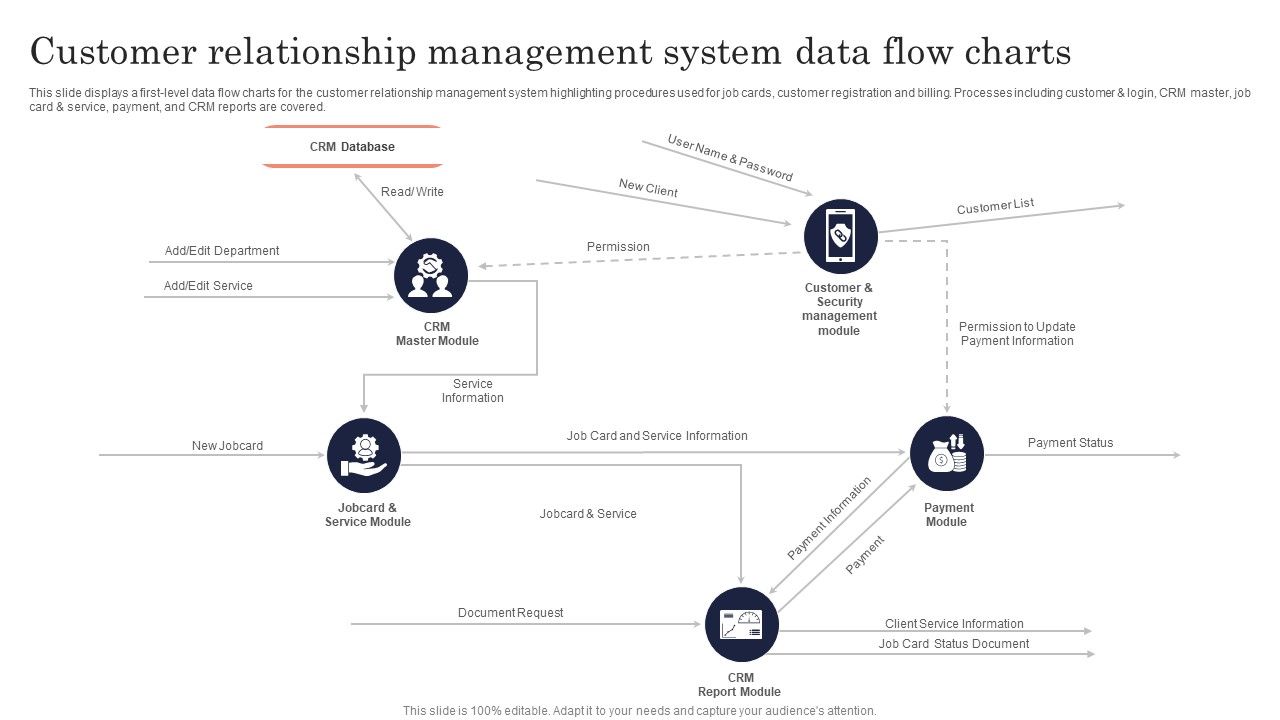 Customer_Relationship_Management_System_Data_Flow_Charts_Structure_PDF_Slide_1.jpg