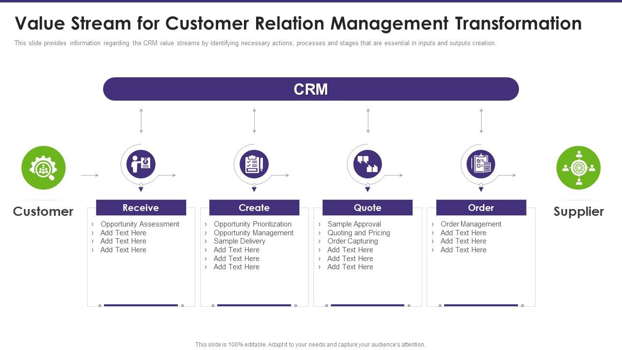Customer_Relationship_Management_Value_Stream_For_Customer_Relation_Management_Summary_PDF_Slide_1.jpg