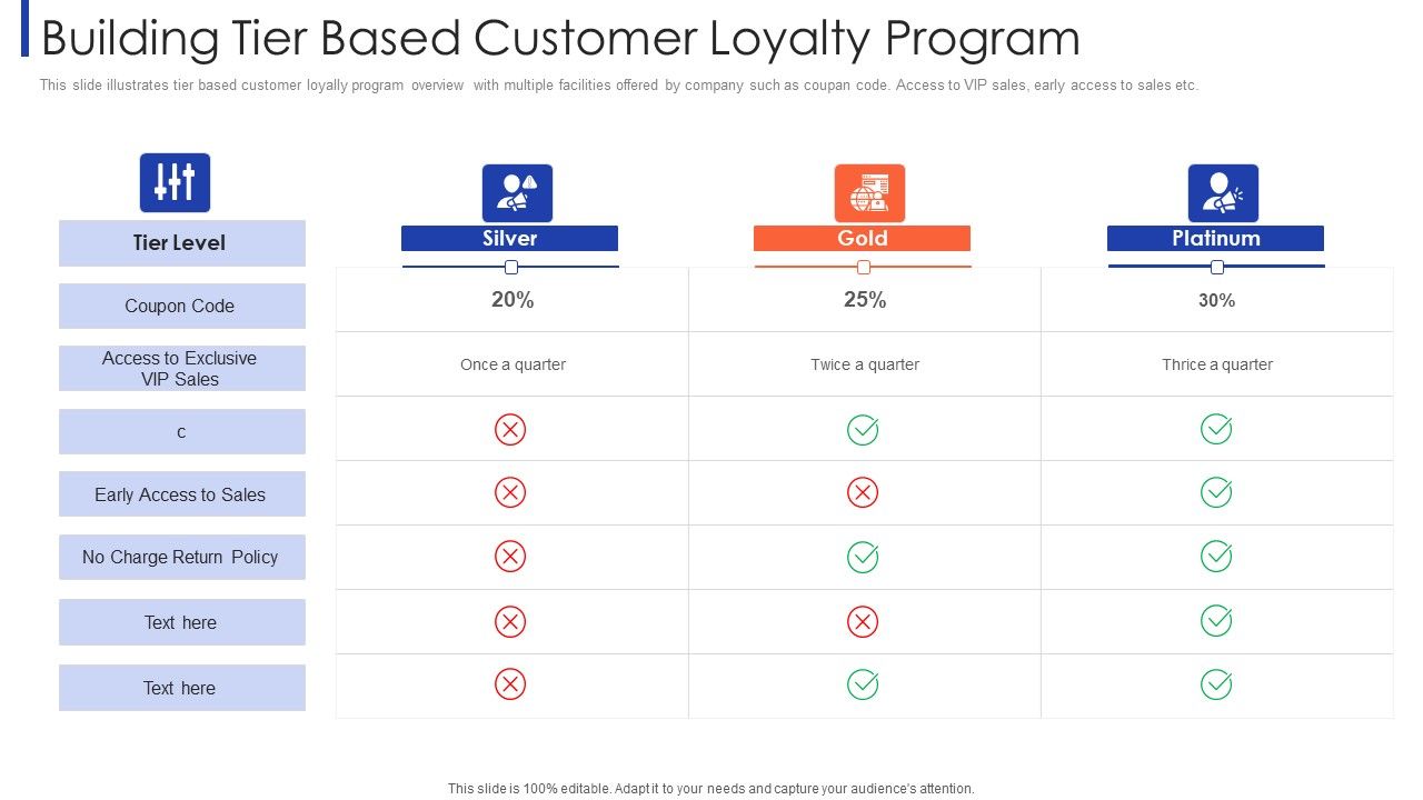 Customer_Relationship_Strategy_For_Building_Loyalty_Building_Tier_Based_Customer_Loyalty_Program_Ideas_PDF_Slide_1.jpg