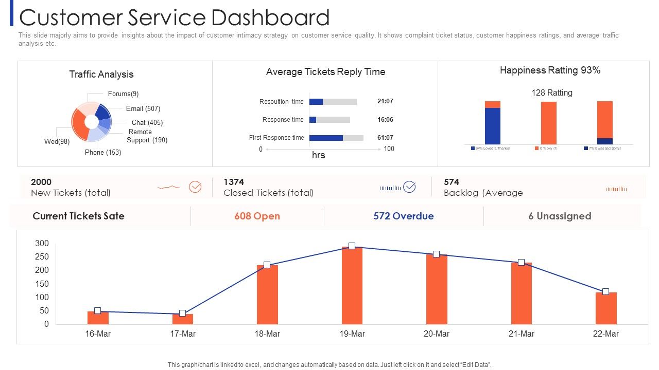 Customer_Relationship_Strategy_For_Building_Loyalty_Customer_Service_Dashboard_Mockup_PDF_Slide_1.jpg