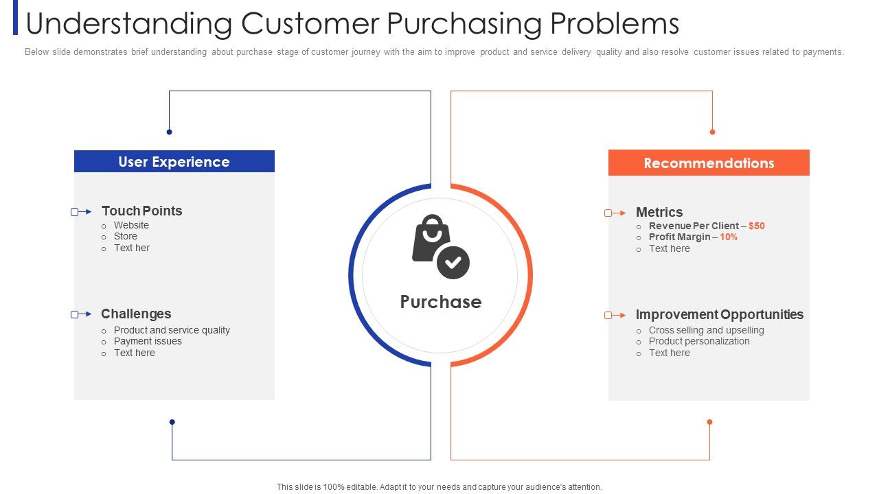 Customer_Relationship_Strategy_For_Building_Loyalty_Understanding_Customer_Purchasing_Problems_Formats_PDF_Slide_1.jpg