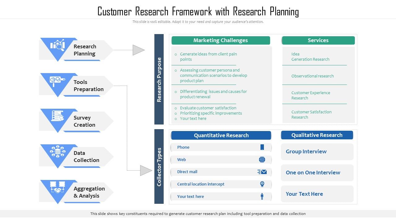 Customer_Research_Framework_With_Research_Planning_Ppt_PowerPoint_Presentation_Layouts_Format_Ideas_PDF_Slide_1.jpg