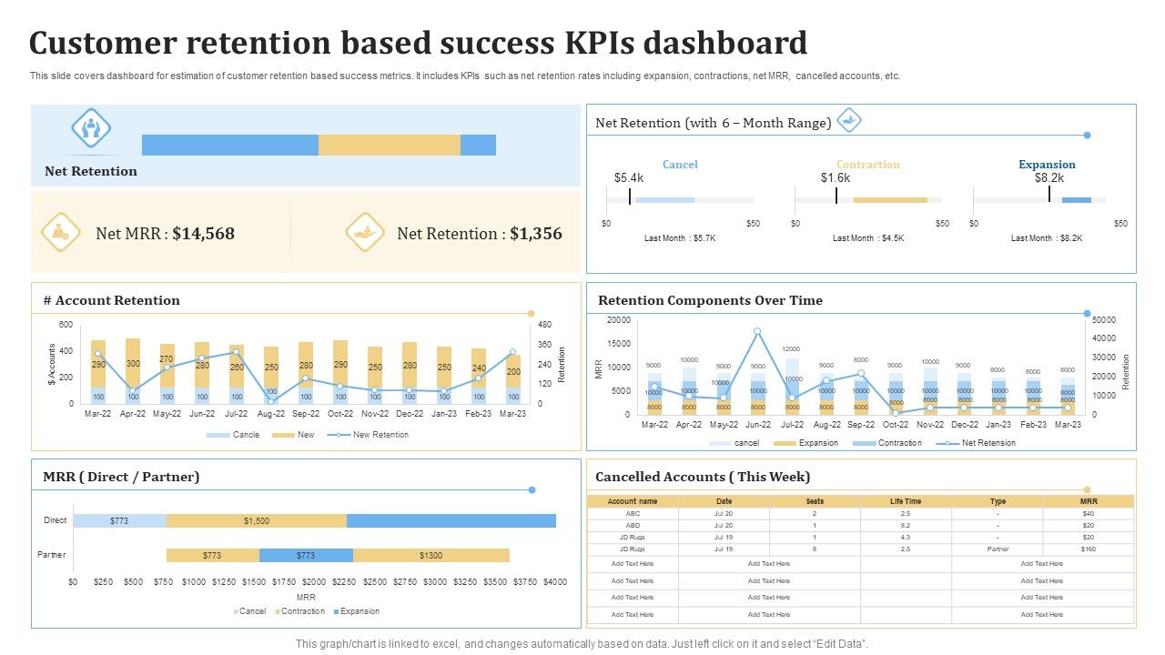 Customer_Retention_Based_Success_KPIS_Dashboard_Ppt_PowerPoint_Presentation_Slides_Graphics_Pictures_PDF_Slide_1.jpg