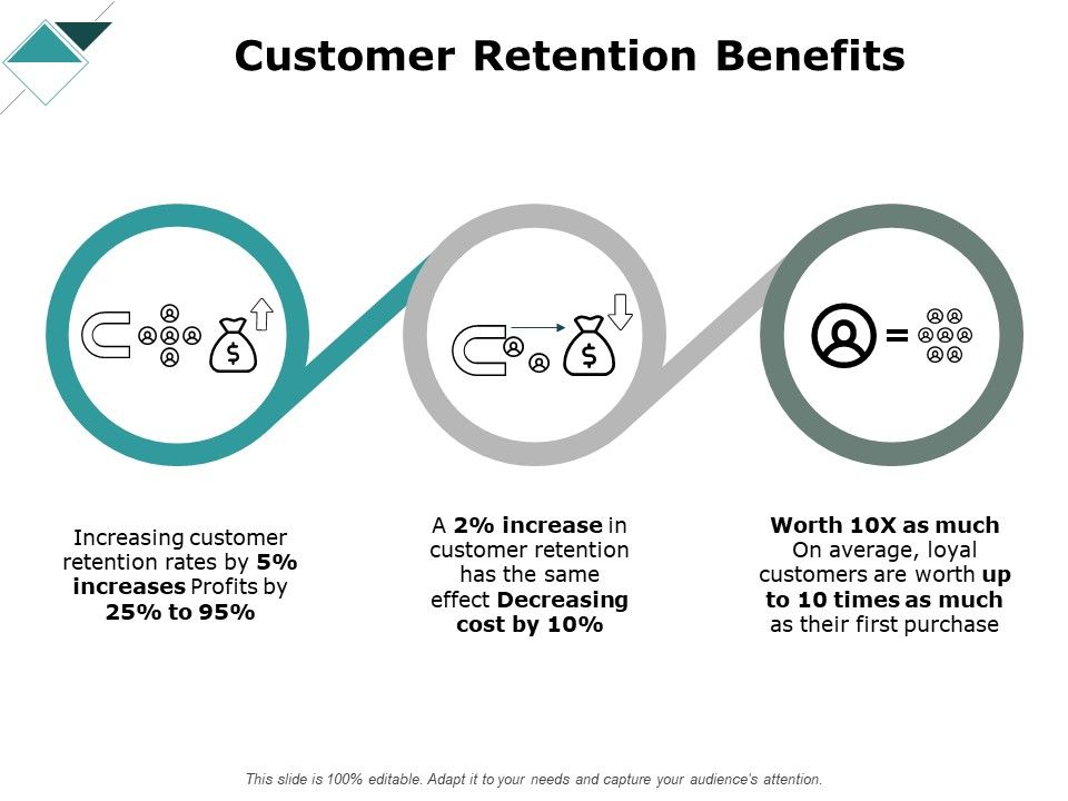 Customer_Retention_Benefits_Ppt_PowerPoint_Presentation_Gallery_Graphics_Design_Slide_1.jpg