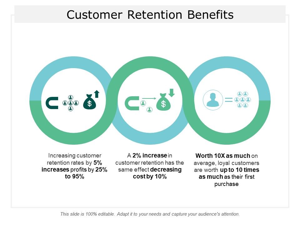 Customer_Retention_Benefits_Ppt_PowerPoint_Presentation_Gallery_Guide_Slide_1.jpg