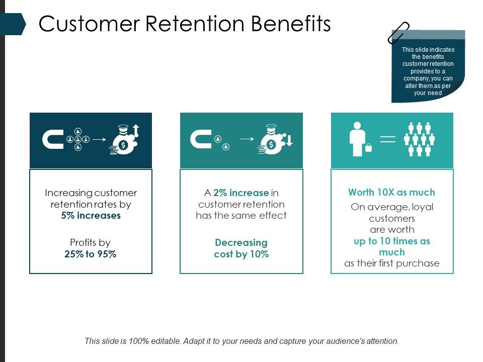 Customer_Retention_Benefits_Ppt_PowerPoint_Presentation_Gallery_Mockup_Slide_1.jpg