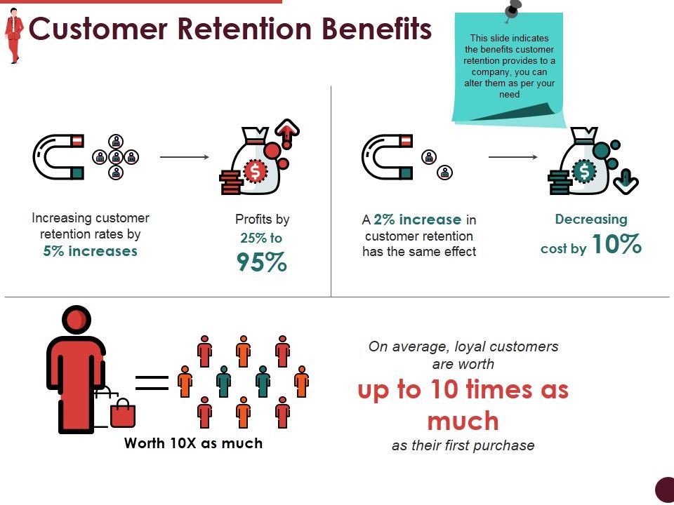 Customer_Retention_Benefits_Ppt_PowerPoint_Presentation_Model_Ideas_Slide_1.jpg
