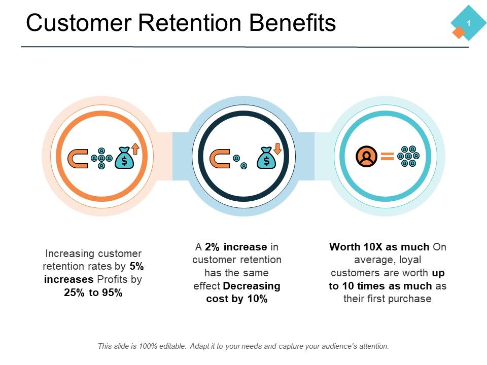 Customer_Retention_Benefits_Ppt_PowerPoint_Presentation_Outline_Portfolio_Slide_1.jpg