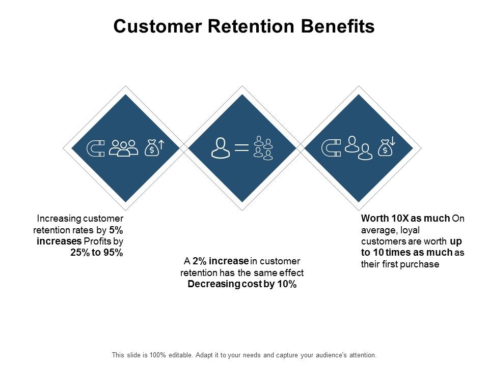 Customer_Retention_Benefits_Ppt_PowerPoint_Presentation_Slides_Grid_Slide_1.jpg