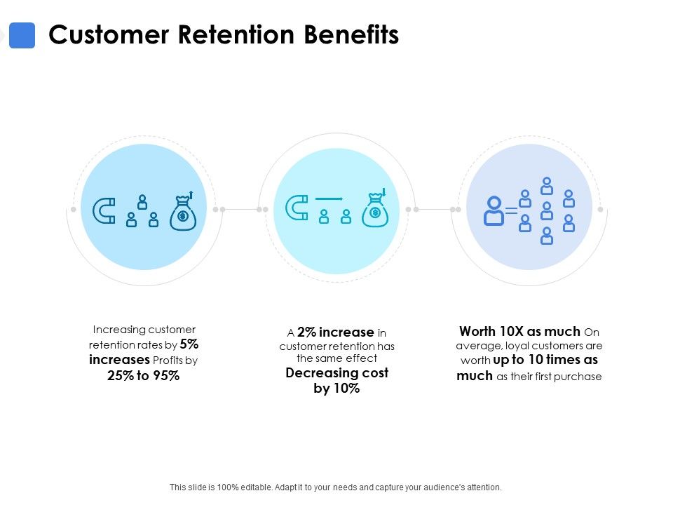 Customer_Retention_Benefits_Ppt_PowerPoint_Presentation_Styles_Model_Slide_1.jpg