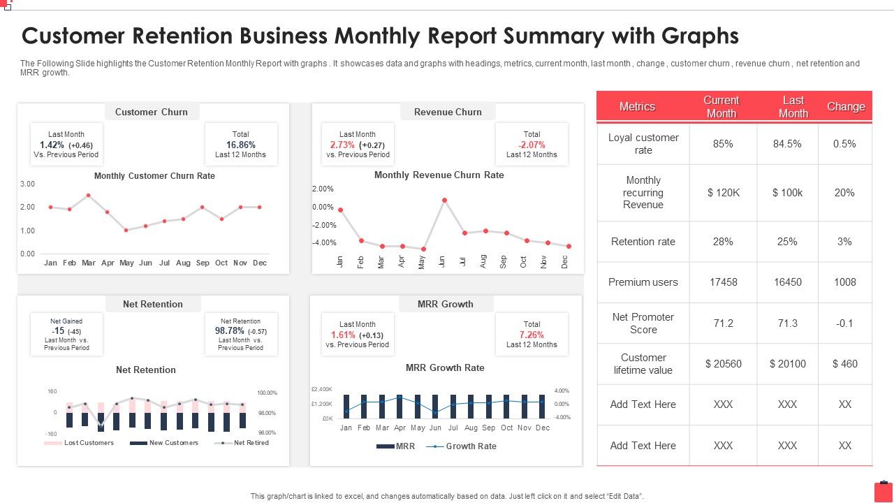Customer_Retention_Business_Monthly_Report_Summary_With_Graphs_Guidelines_PDF_Slide_1.jpg