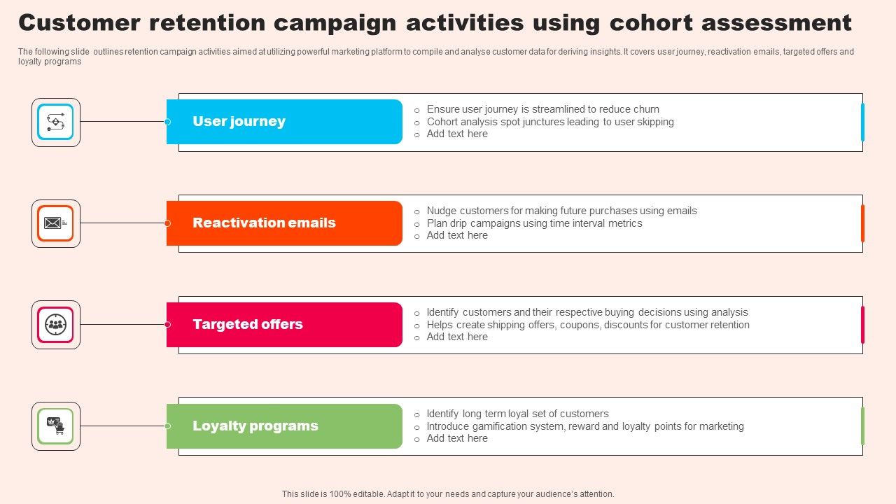 Customer_Retention_Campaign_Activities_Using_Cohort_Assessment_Slides_PDF_Slide_1.jpg