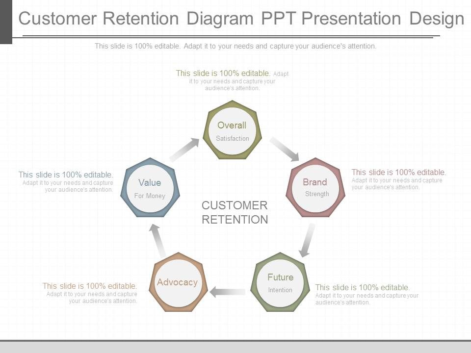 Customer_Retention_Diagram_Ppt_Presentation_Design_1.jpg