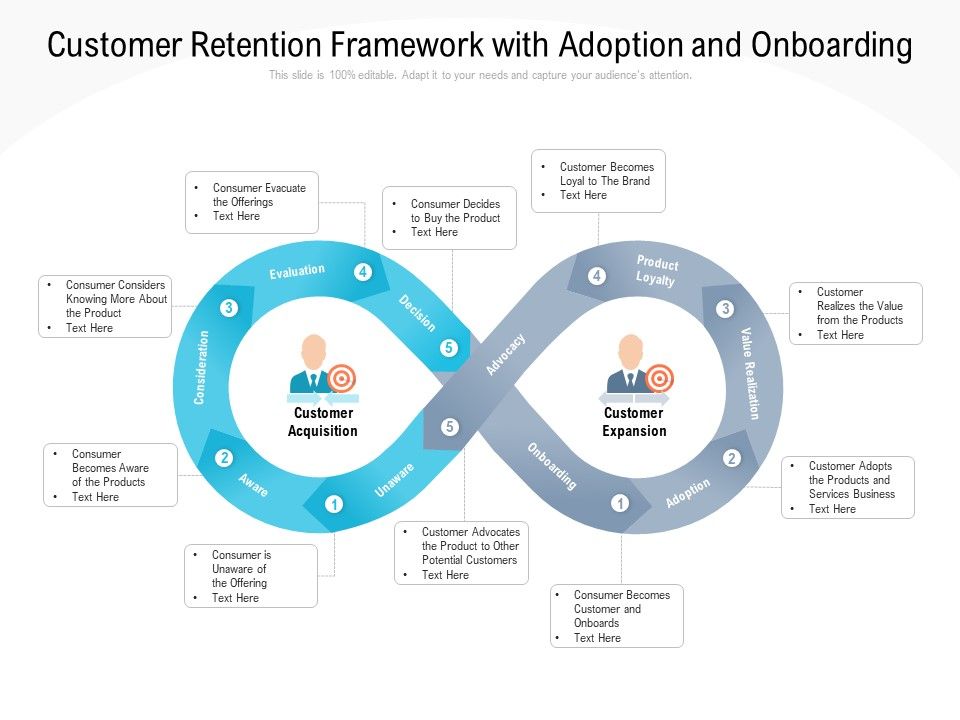 Customer_Retention_Framework_With_Adoption_And_Onboarding_Ppt_PowerPoint_Presentation_Icon_Show_Slide_1.jpg
