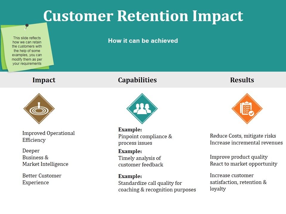 Customer_Retention_Impact_Ppt_PowerPoint_Presentation_Icon_Designs_Slide_1.jpg