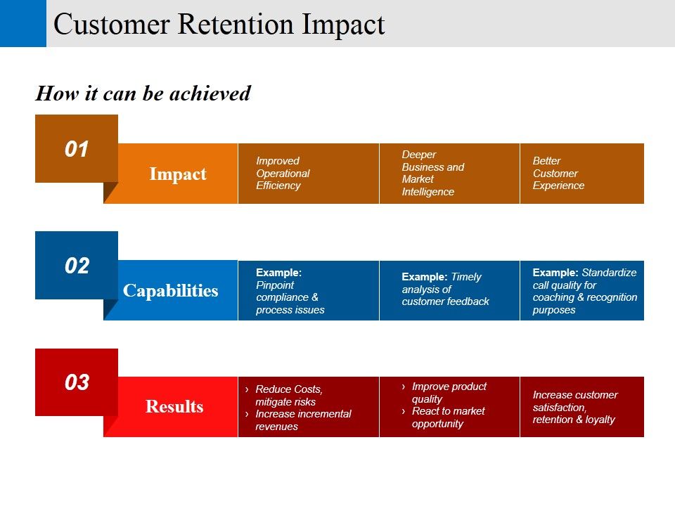 Customer_Retention_Impact_Ppt_PowerPoint_Presentation_Pictures_Diagrams_Slide_1.jpg