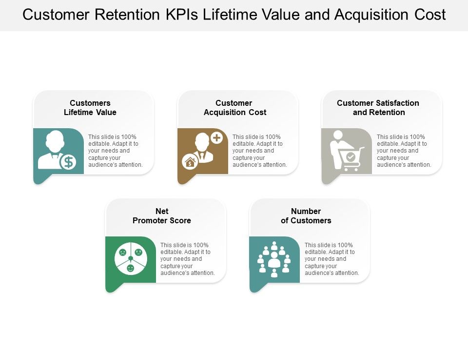 Customer_Retention_Kpis_Lifetime_Value_And_Acquisition_Cost_Ppt_PowerPoint_Presentation_Model_Samples_Slide_1.jpg