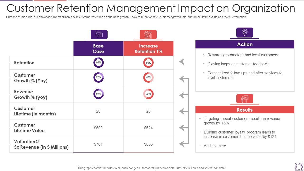 Customer_Retention_Management_Impact_On_Organization_Template_PDF_Slide_1.jpg
