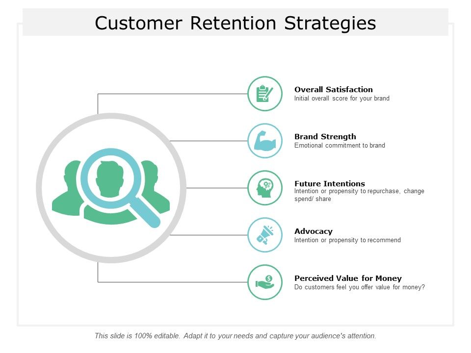 Customer_Retention_Strategies_Ppt_PowerPoint_Presentation_Ideas_Background_Slide_1.jpg