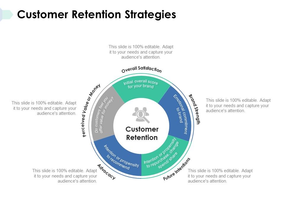 Customer_Retention_Strategies_Ppt_PowerPoint_Presentation_Portfolio_Example_Slide_1.jpg