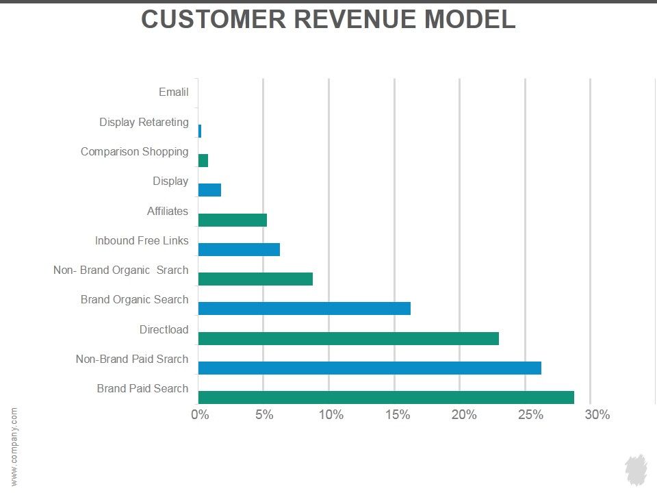 Customer_Revenue_Model_Ppt_PowerPoint_Presentation_Layouts_Slide_1.jpg