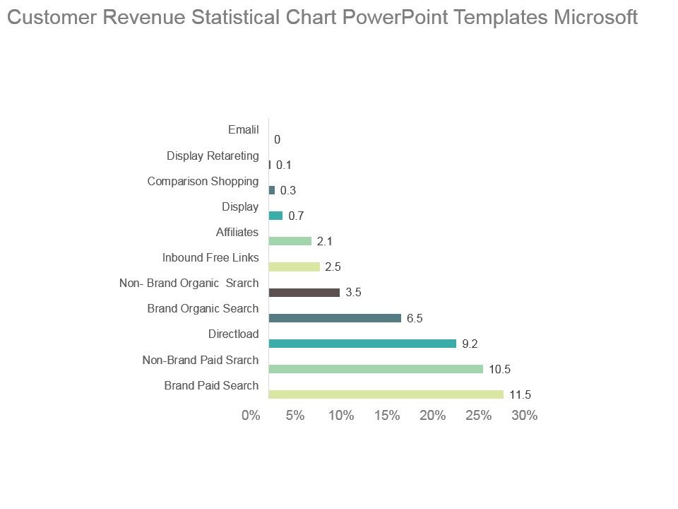 Customer_Revenue_Statistical_Chart_Powerpoint_Templates_Microsoft_1.jpg