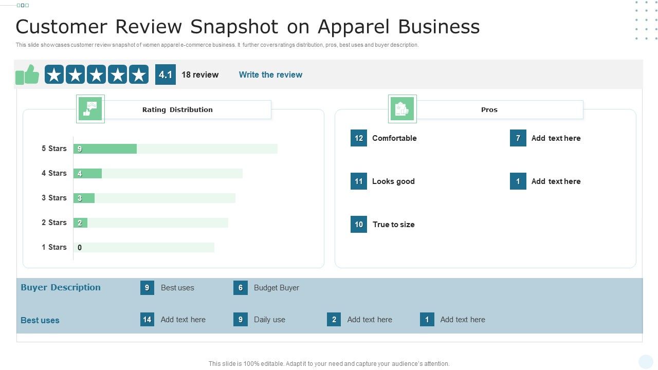 Customer_Review_Snapshot_On_Apparel_Business_Ideas_PDF_Slide_1.jpg