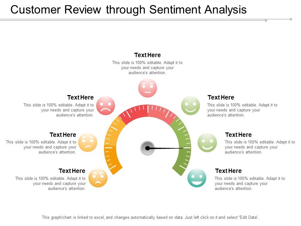 Customer_Review_Through_Sentiment_Analysis_Ppt_PowerPoint_Presentation_Show_Design_Templates_Slide_1.jpg