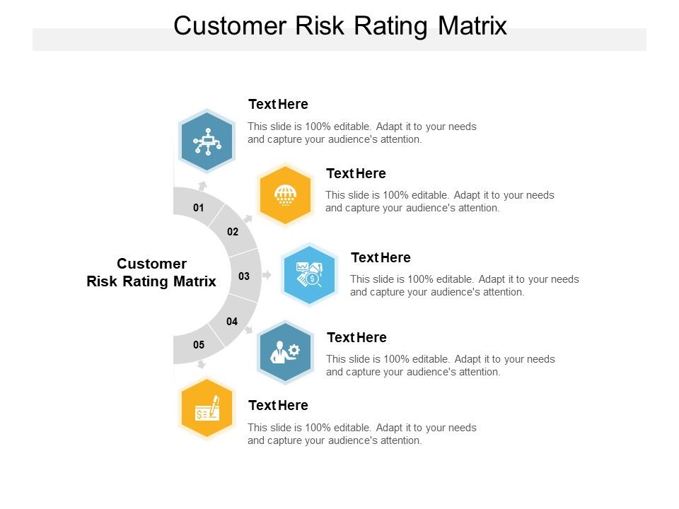 Customer_Risk_Rating_Matrix_Ppt_PowerPoint_Presentation_Gallery_Brochure_Cpb_Slide_1.jpg