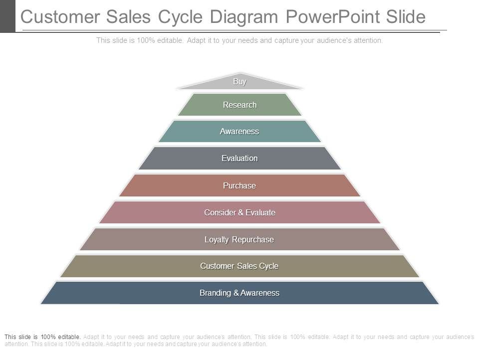 Customer_Sales_Cycle_Diagram_Powerpoint_Slide_1.jpg
