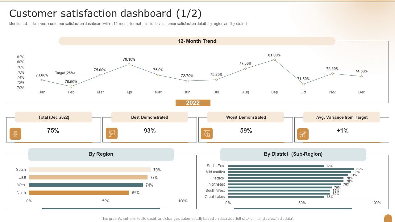 Customer_Satisfaction_Dashboard_Company_Performance_Evaluation_Using_KPI_Graphics_PDF_Slide_1.jpg