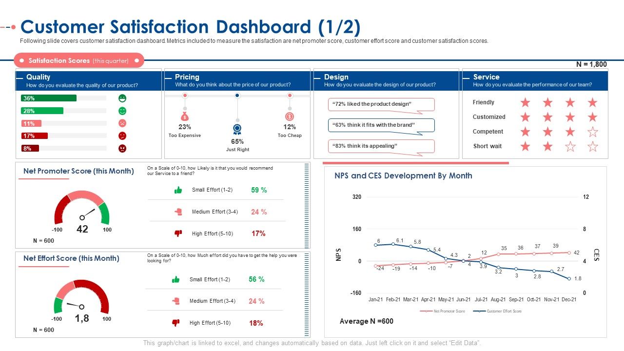 Customer_Satisfaction_Dashboard_Score_Ppt_Model_Infographic_Template_PDF_Slide_1.jpg