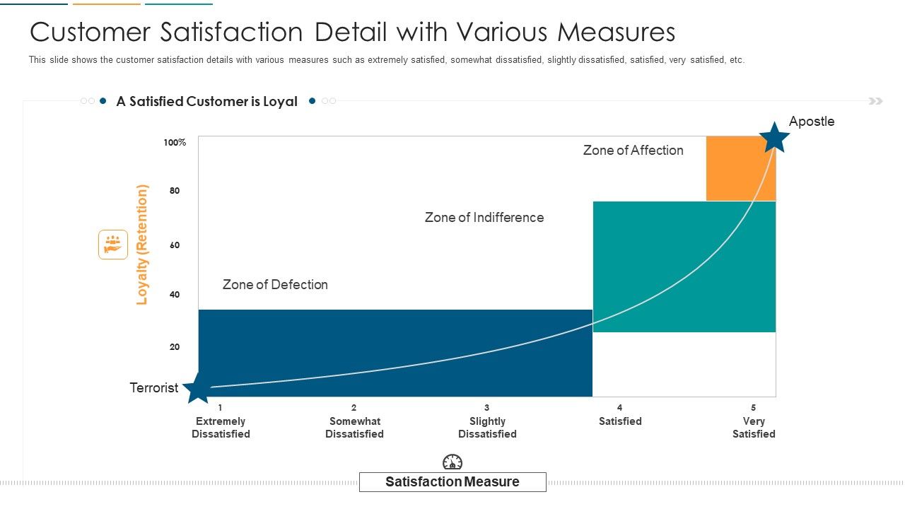 Customer_Satisfaction_Detail_With_Various_Measures_Ppt_Slides_Infographic_Template_PDF_Slide_1.jpg