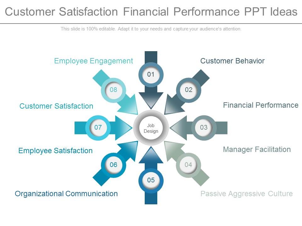 Customer_Satisfaction_Financial_Performance_Ppt_Ideas_1.jpg