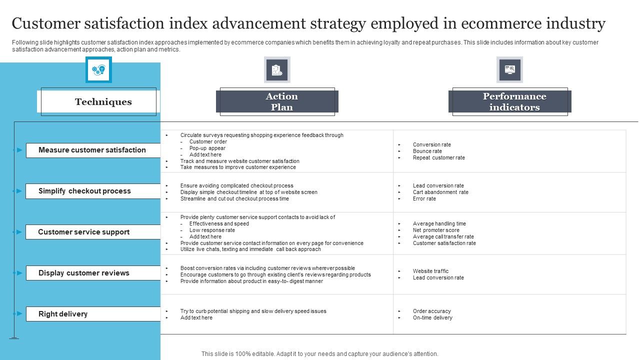 Customer_Satisfaction_Index_Advancement_Strategy_Employed_In_Ecommerce_Industry_Infographics_PDF_Slide_1.jpg